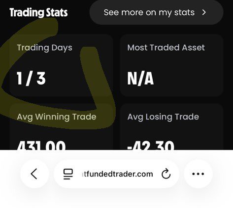Isaq4791's tweet photo. @sadeeq876 @j_ayyd @EdwardXLreal @Haruna_gft Must be maximum of 3 trading days that means you must be make profit due 3 day not straight tho but atleast 30-50$ to count as day 1 theb also another to count as day 2 then on the 3rd and last day you can pass it straight up https://t.co/Z5AuuVLvHR