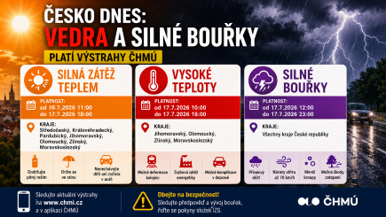 CzHasici's tweet photo. Meteorologové varují před tropickými teplotami i silnými bouřkami. Zjistěte, kterých oblastí se výst https://t.co/HVggxcWCVA 
🌡️⛈️ Česko čekají tropické teploty a následně silné bouřky. Výstraha ČHMÚ týká... #Počasí #Výstraha #Vedra #Bouřky #Bezpečnost #Prevence #IZS #HasiciCZ https://t.co/SwCLEFSQZY