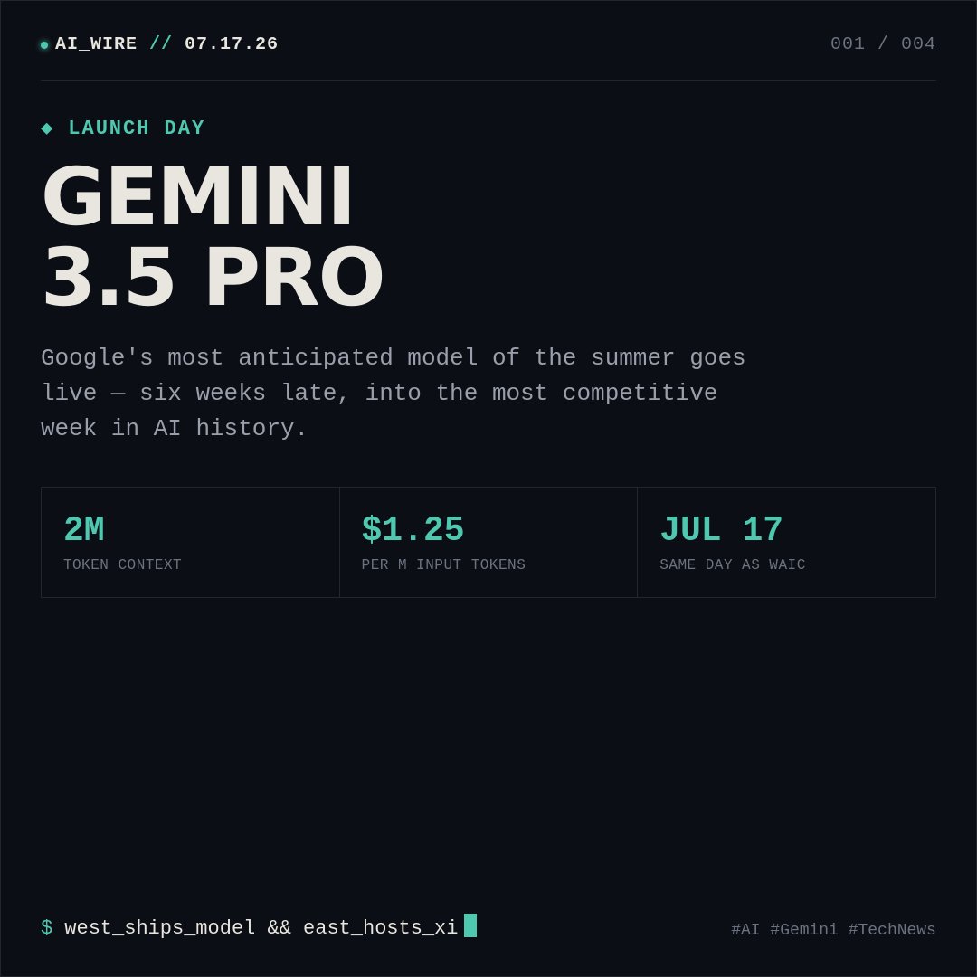 digitaltrikaal's tweet photo. TODAY is the biggest AI day of 2026.
Gemini 3.5 Pro launches — 2M token context, $1.25/M input.
Same day: Xi Jinping opens Shanghai's World AI Conference in person.
West drops a model, East makes a statement 🌍
#AI #Gemini #WAIC2026 #TechNews https://t.co/DtAKgaOeWF