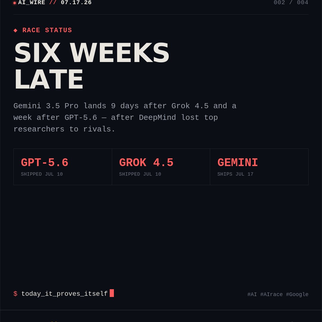 digitaltrikaal's tweet photo. Gemini 3.5 Pro is 6 weeks late &amp; landing into chaos —
9 days after Grok 4.5, a week after GPT-5.6.
Google lost top talent to OpenAI &amp; Anthropic too.
Today it has to prove it was worth the wait 👀
#AI #Google #GeminiPro #AIrace https://t.co/05y5MBYB6d