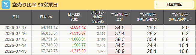 nikkei_4451's tweet photo. これはチューズデーの予感・・ https://t.co/kkeMthcNIE