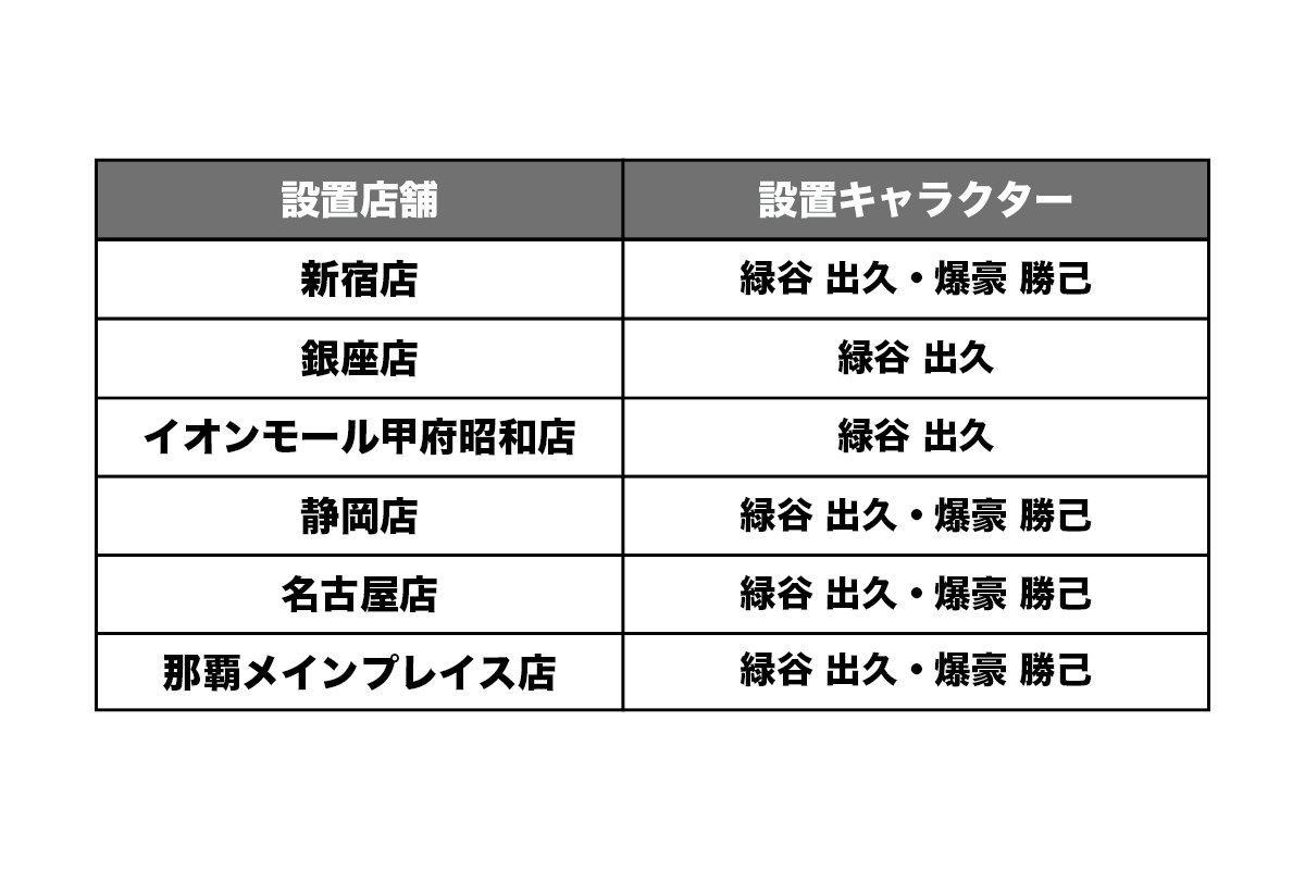 Heroaca_Hands's tweet photo. 7月24日（金）から開催されるフェア会場には、
キャラクター達の等身大パネルも設置されます🔥
ぜひ、フェア開催店舗に足を運んでみてくださいね！
https://t.co/ehMasEHyZO
#heroaca_a #ヒロアカ #ハンズ https://t.co/ZbRXZALGkm
