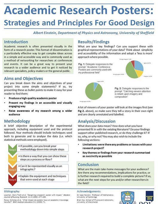 Researchable_SA's tweet photo. طريقة كتابة وتصميم وعرض الـ Research Poster بشكل احترافي 🎓📌

هذا الدليل مفيد جدًا للمبتدئين، خصوصًا إذا كانت هذه أول مشاركة لك في مؤتمر علمي أو أول مرة تعرض فيها بحثك 👇🏼 https://t.co/jgWumweCQN