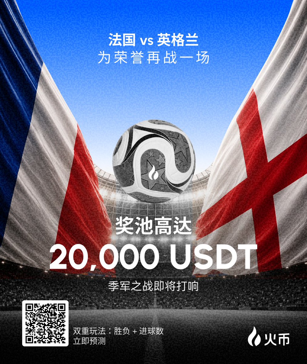 HuobiGlobal's tweet photo. 🏅 冠军之外，荣誉同样值得一战！

🇫🇷 法国 VS 英格兰 🏴󠁧󠁢󠁥󠁮󠁧󠁿 
季军争夺战明晚打响，最后的领奖台席位花落谁家？

世界杯活动仅剩最后5天！快来竞猜胜负 + 进球数，一起瓜分 20,000 USDT啦！

最后冲刺一波：https://t.co/Wps2o81cf0 https://t.co/Y5jd4agW60