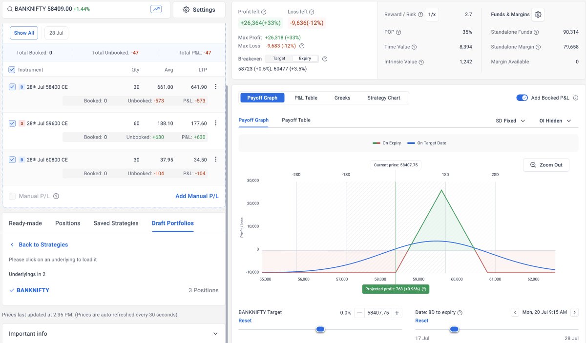 Shyam_Nair_'s tweet photo. #BankNifty – Initiated a small 🟢 bullish Iron Fly, factoring in the upcoming Q1 results of major private banks &amp; the current positive momentum.

With losses capped and risk well-defined, it's a comfortable trade to carry into the weekend. 👍

#resultplay #IronFly #EarningSeason https://t.co/DaeFVzeAQq