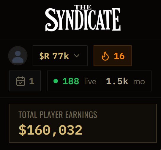 memofrm34's tweet photo. While checking out @SyndicateGameHQ one number immediately stood out…

💰 Total Player Earnings: $160,032

I like seeing stats like this because they give you a glimpse into the activity happening inside the game’s economy.

It gives a glimpse into an economy that’s already rewarding player activity, which is exactly what I like to see in a GameFi game.