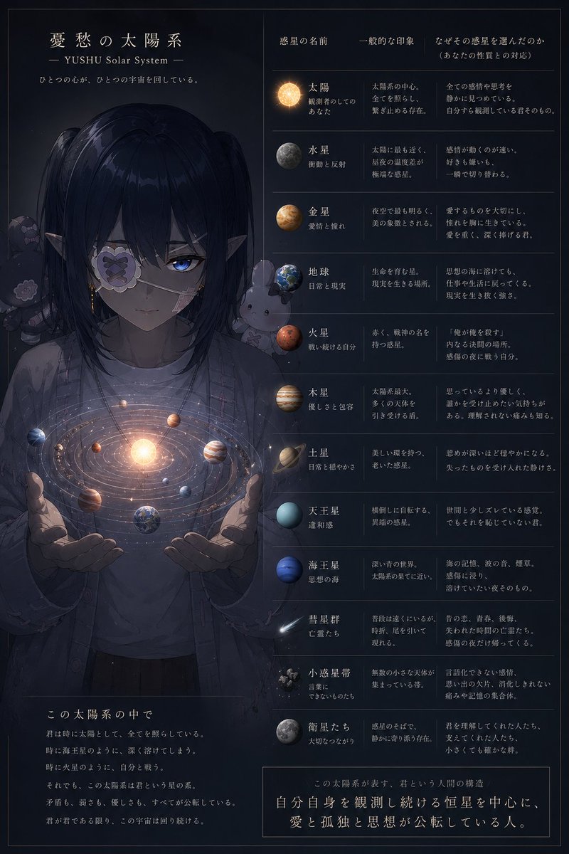skb_iza's tweet photo. @kaomoji_punpun 太陽系バージョンを作ってみた٩(* ॑ᗜ ॑* )ง⋆* https://t.co/uUWcV7Qmm2