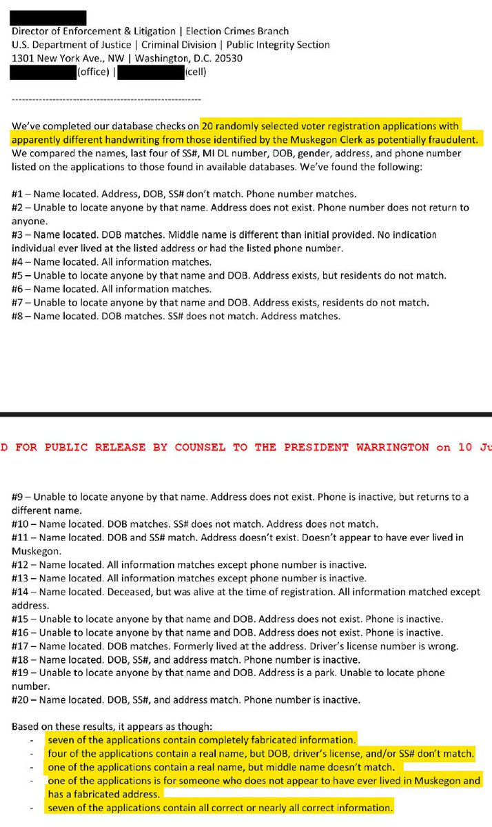patel_patriot's tweet photo. During the FBI's 2020 Muskegon/GBI Strategies investigation into fraudulent voter registration, the FBI did a database check of just "20 randomly selected voter registration applications" from the roughly 10,000 that were flagged as "potentially fraudulent" 

65% of the randomly selected ballots were fraudulent. 

- 7 contained completely fabricated information 
- 4 contained a real name but DOB, DL, and/or SS# didn't match 
- 1 had a real name but middle name didn't match 
- 1 never lived in Muskegon and had a fabricated address  

Only 7 had correct information.  

No criminal charges resulted from this investigation.