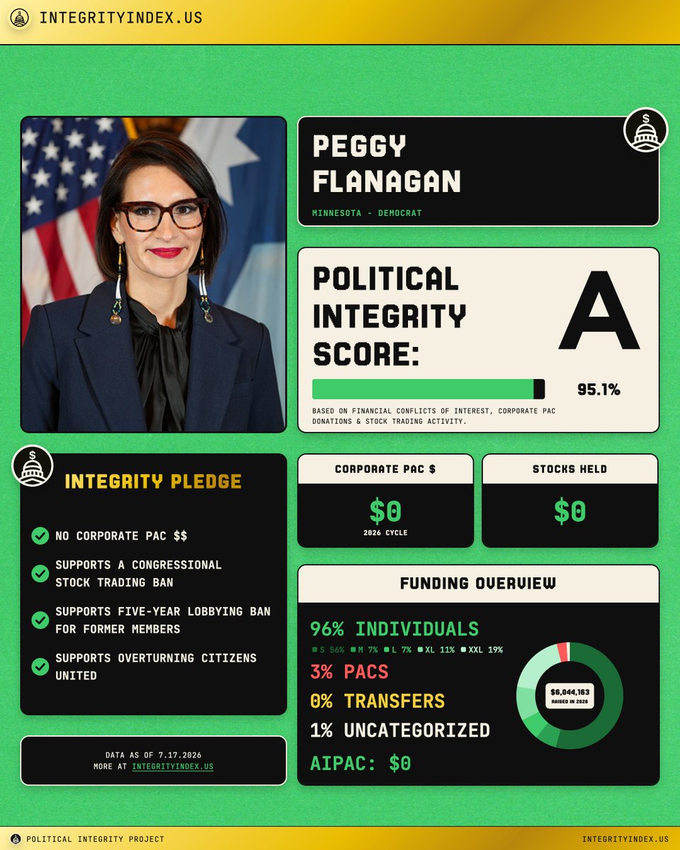 integritypac's tweet photo. GOAT https://t.co/Y7tZaByrCP