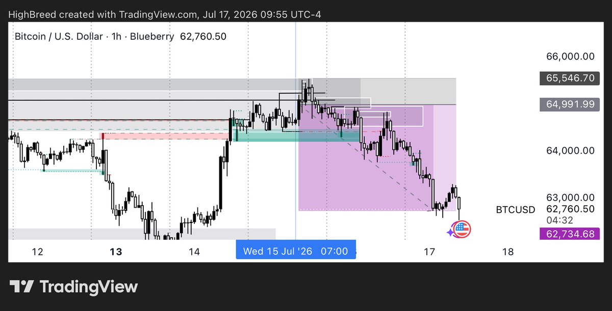 Officialplughb's tweet photo. Up 6+% holding since Wednesday

Profit target hit 🎯✅ 
Minimum trading days left to tackle 

Smooth trading experience with @propdaofinance so far. No stress with daily loss limit or fat crypto spread

Shoutout to agba @VarisTheTrader, added your MS tips and it was beautiful https://t.co/wBd70JDwwr