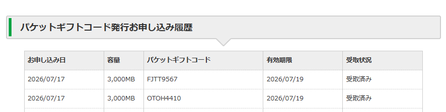 mineo_code's tweet photo. いま確認したらギフトコード2つとも受取済みになってました！
チャレンジされた方お疲れ様でした～ https://t.co/4Cq6p3SwYx