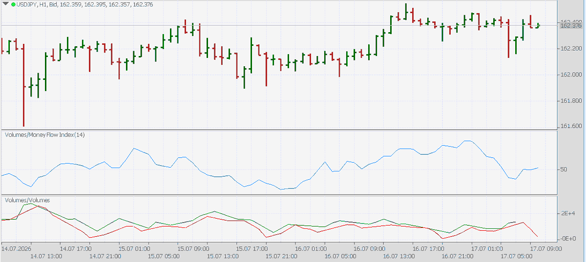 RaulRaulsena32's tweet photo. The Japanese Yen (JPY) remains under pressure against the US Dollar (USD), extending its decline for a second straight session

#USDJPY #Gold #YEN #FXOpen #Brent #ECB #NFP #GBPUSD #Doge #Pound #Dollar https://t.co/oXwPngh4kN