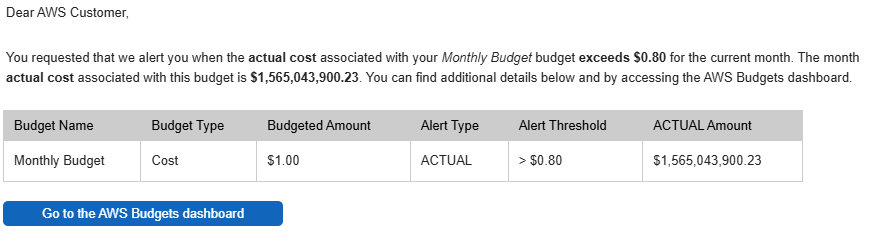 CFB_Data's tweet photo. Well, that was quite an email to wake up to this morning! 😂 https://t.co/Q4pg2pwHPh
