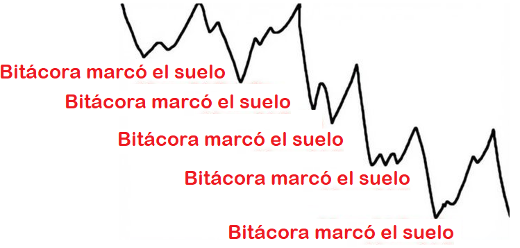Bitácora BEST 21 tweet media