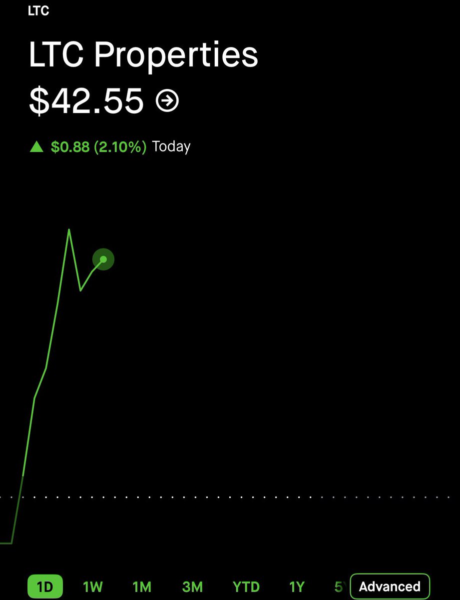 StockOptions888's tweet photo. $2.75 on $LTC here. 🥷 1000% GAIN. ☢️☢️☢️

TURN ON POST NOTIFICATIONS 🔔 https://t.co/0iFHqrXmzB