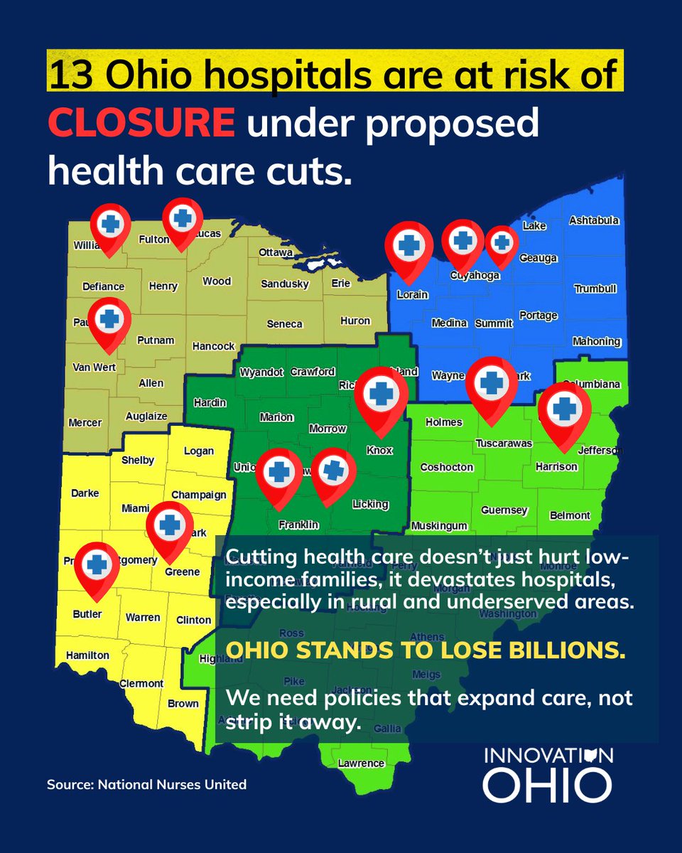 innovationohio's tweet photo. 🚨Senators #Moreno and #Husted voted for the #BigUglyBill. Now, 13 Ohio hospitals are at risk of closing.
A new policy brief by @NationalNurses shows how federal cuts are leaving 602 hospitals vulnerable — potentially leaving health care out of reach for millions. https://t.co/xX2TeeP7za