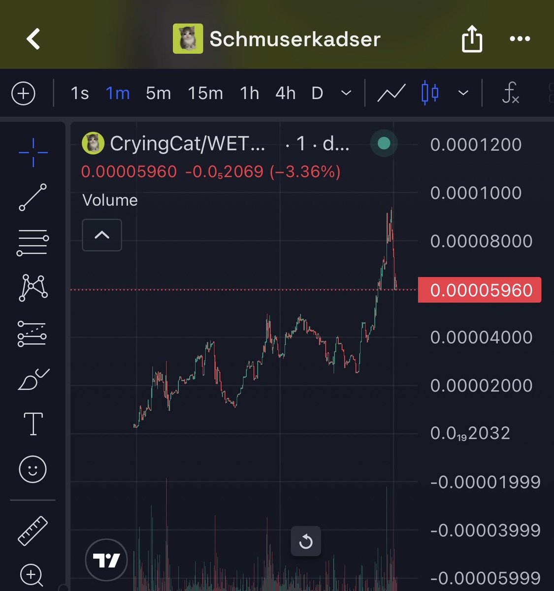 0xChen tweet media