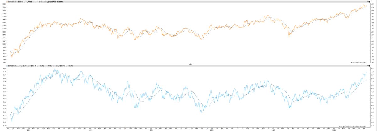 Norseman Market Timing tweet media