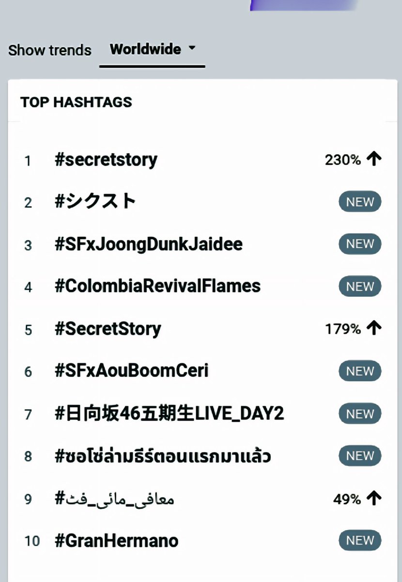 MaMa1496449's tweet photo. Thank you very much for today's results and the Top 25 list. We will continue to trend vigorously in the next events. Thank you very much to each and every one of you who worked hard and trended. We will meet again on the 19th at boom event 💛💜

#AouBoom #Ceri https://t.co/FezUjMDMym