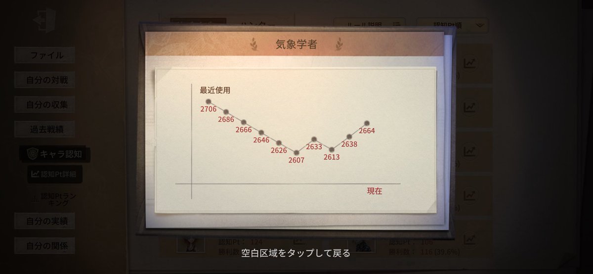 tyappetyan's tweet photo. ジェットコースターすぎないか https://t.co/d07VV05CCI