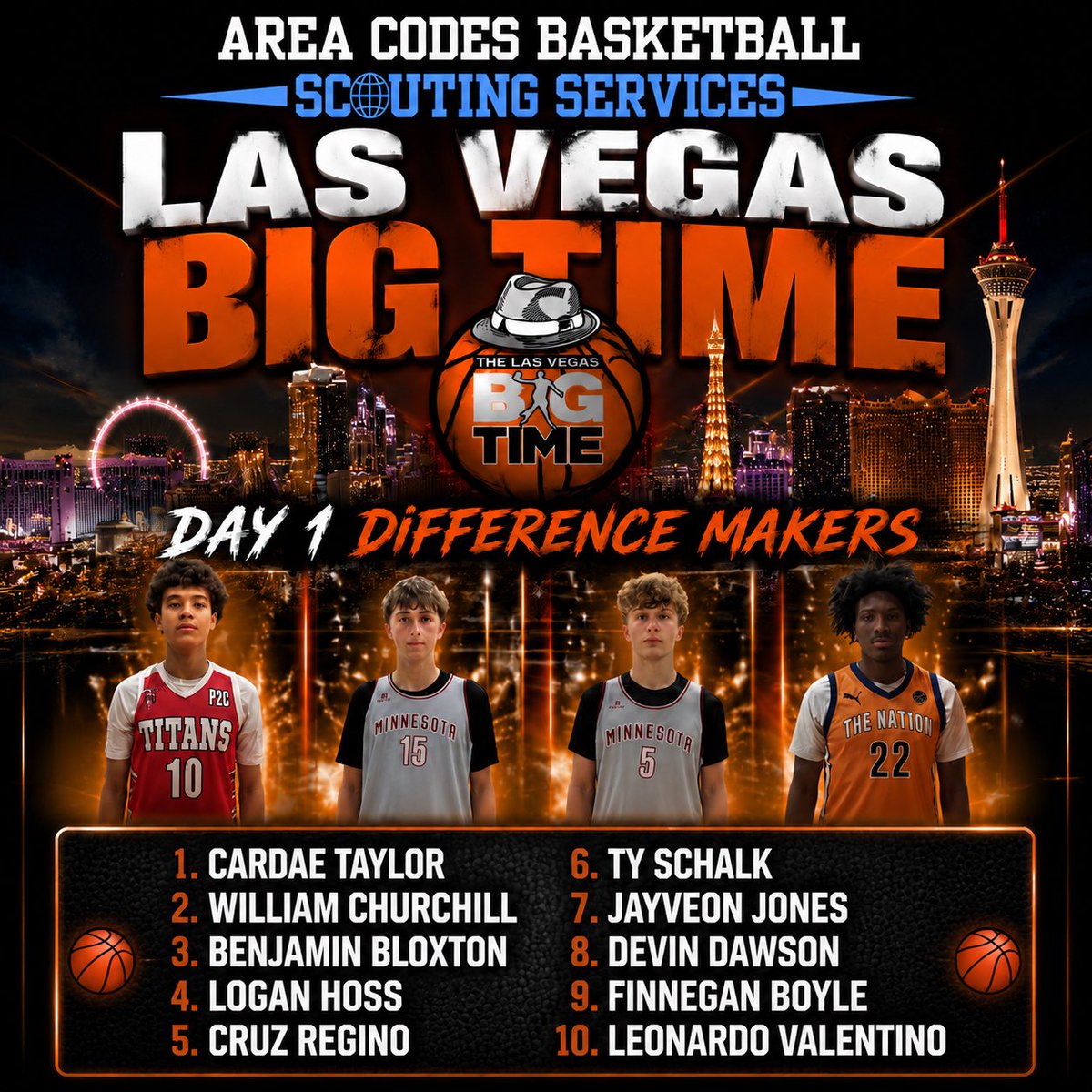 areacodes's tweet photo. Day 1 @lvbigtime 🏀 DIFFERENCE MAKERS! Also scouts @GeeCharles24 LAS VEGAS BIGTIME included @1Lewroberts @wchoopsreport @nilprospects https://t.co/2teA7cHXS8