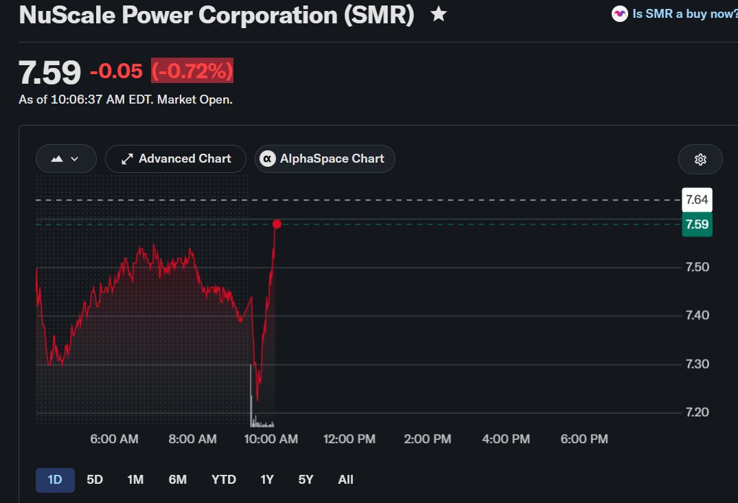 Trevv2002's tweet photo. $SMR HAS BOTTOMED BUY BUY BUY https://t.co/5cxBNy6GG7