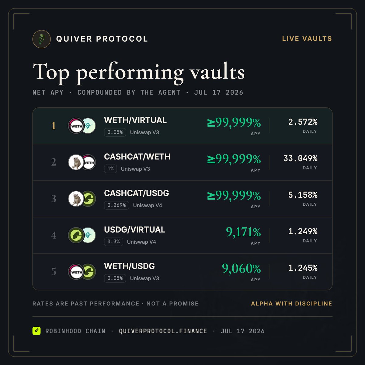 Quiver Protocol tweet media