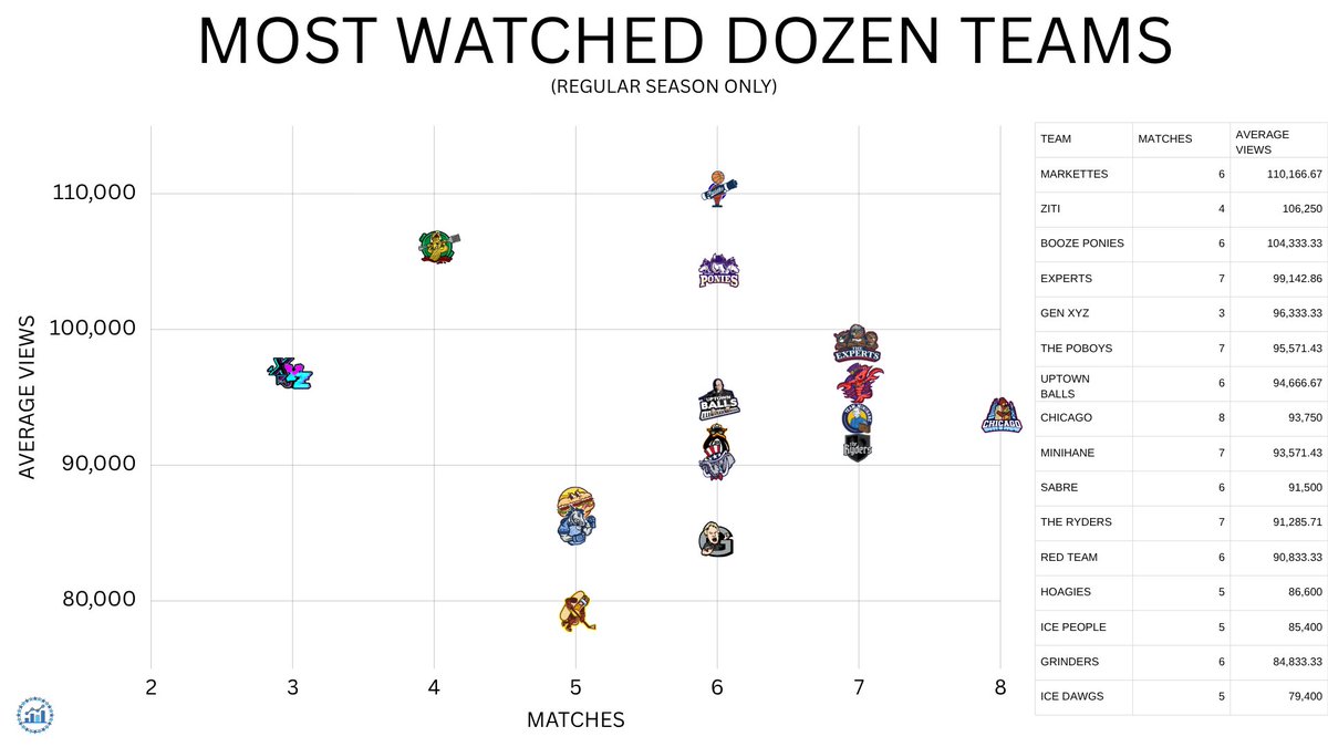 Barstool Analytics Department tweet media