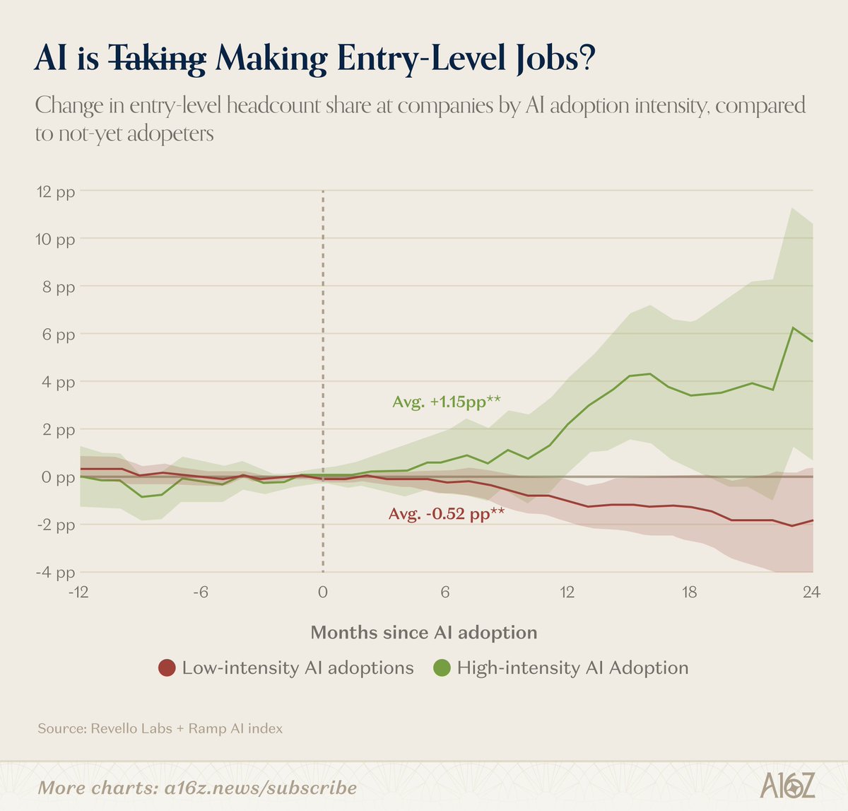 a16z tweet media