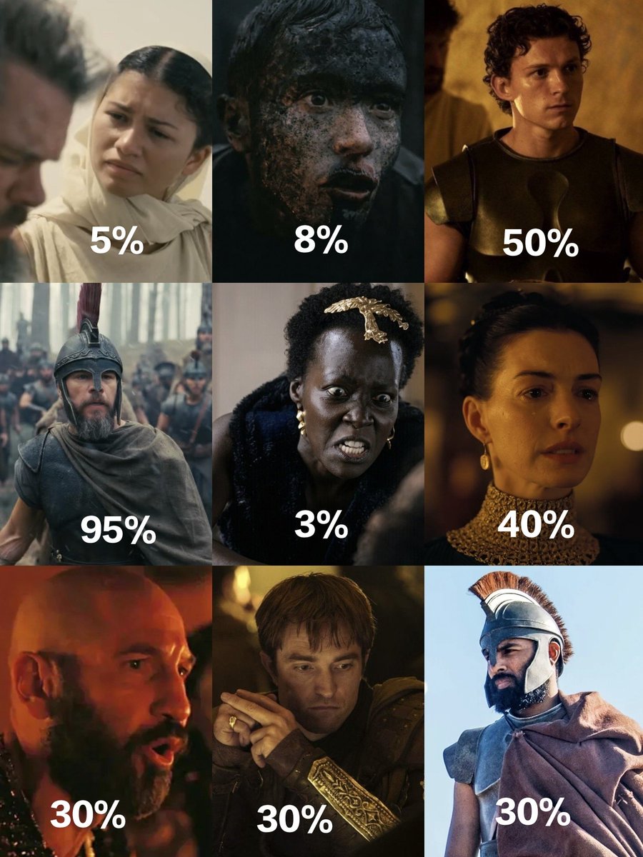 MemeOfSteel_'s tweet photo. Screen time of the major characters in The Odyssey. https://t.co/exdyeHHE7A