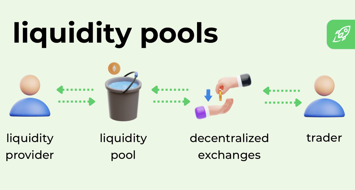 WorkingMoneyCH's tweet photo. 1/ 20%+ APY on USDT/XRP pools? Sounds too good—or too risky? @FortisX_fi offers variable yields in liquidity pools (est. 17-25% range) by providing real liquidity around staking flows, not just incentives. https://t.co/QsED3lBAo0