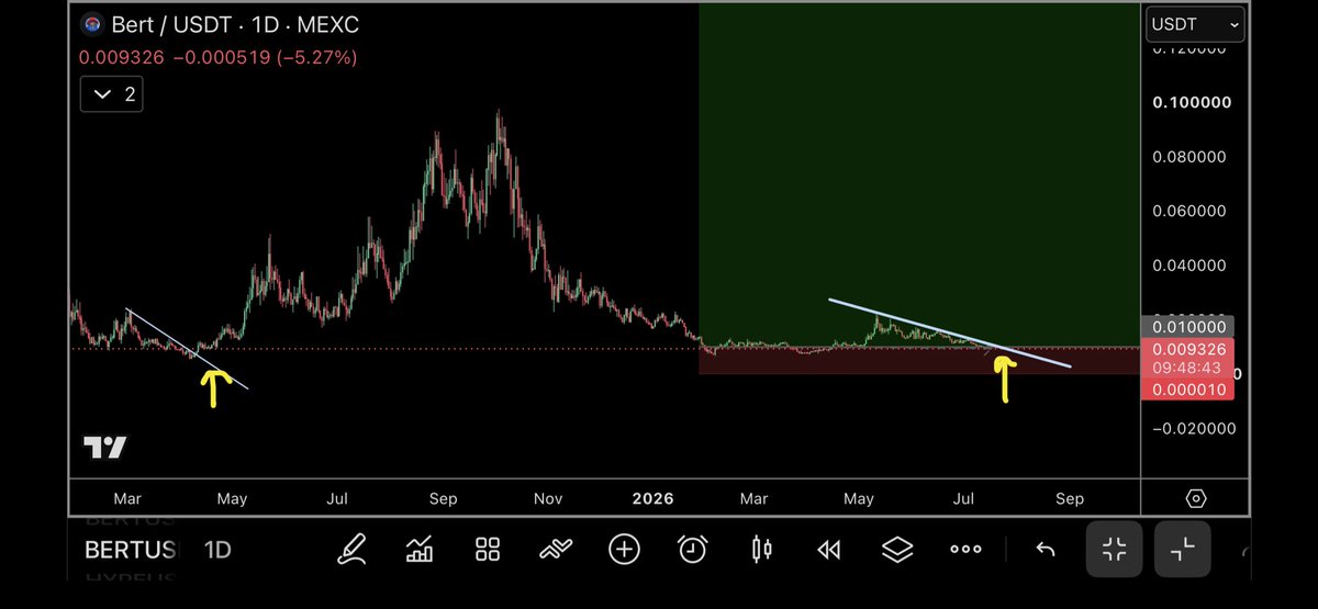 tradergiuu tweet picture