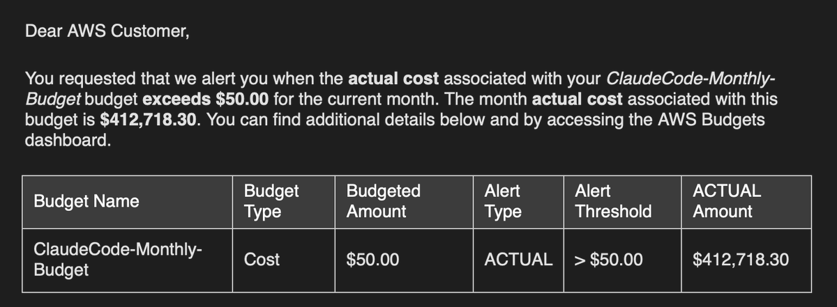 GekalCn's tweet photo. Budgetsの通知を見た瞬間でびっくりした😦
なんか、障害っぽいです。
#AWS障害 https://t.co/k1ydHNTIn6