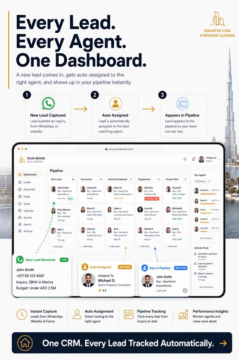 PunitSaharan's tweet photo. 🚀 Stop paying monthly for your Real Estate CRM.

Own a complete AI Property Search Engine + CRM + WhatsApp Automation built for modern real estate businesses.

#AIRealEstate #RealEstateCRM #WhatsAppAutomation #DubaiRealEstate #PropertyTech #RealEstateMarketing #LeadGeneration https://t.co/OOtQ8fl4BP