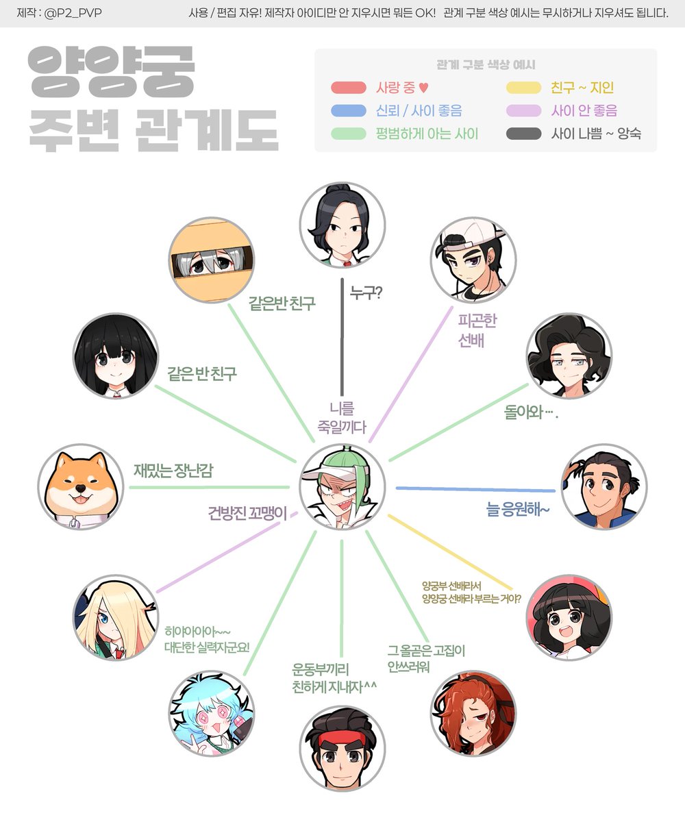 yang_gung_love's tweet photo. 양양궁 친구없어서 울면서만듦 https://t.co/SINABE9TP4
