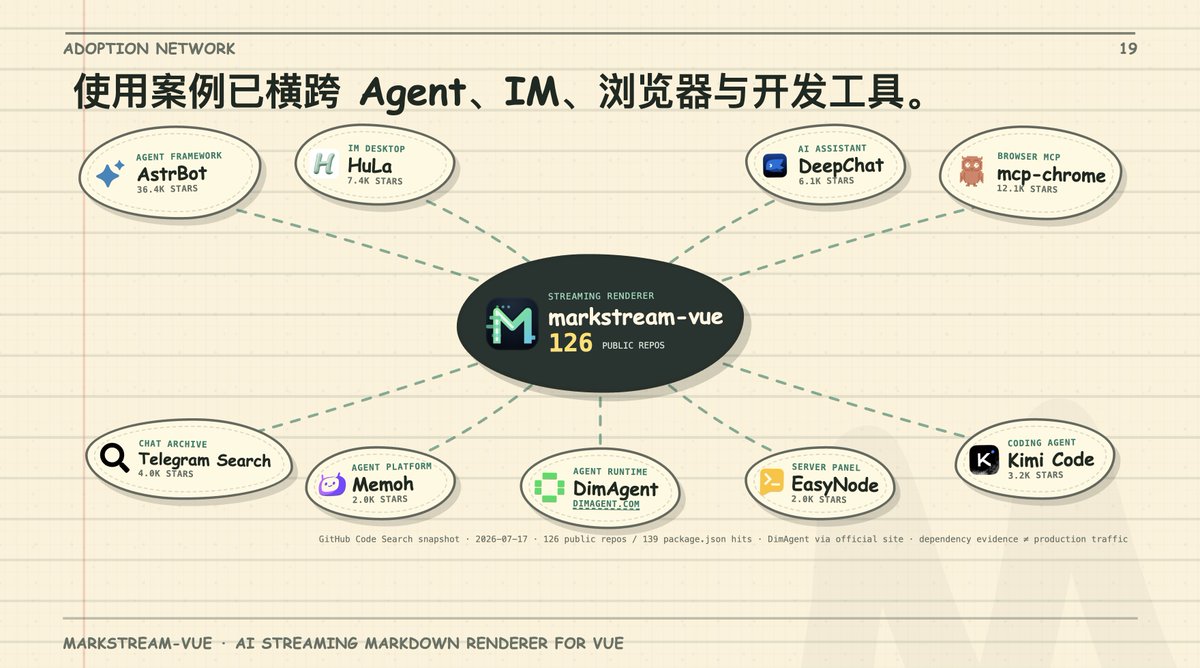 simon_he1995's tweet photo. #MarkstreamVue #vueconf
你准备好迎接最好的渲染组件了吗 https://t.co/bThZzNiyDP
