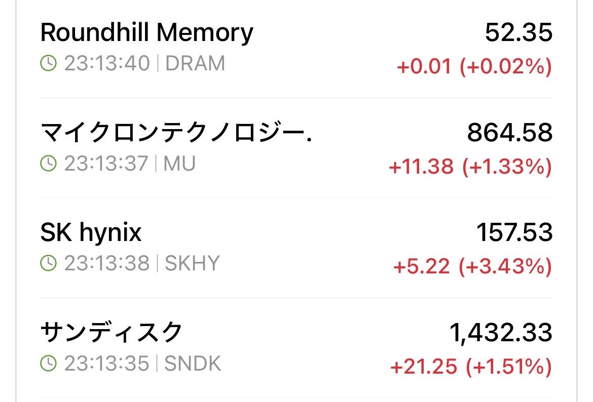 マイクロンちゃん📈 tweet media