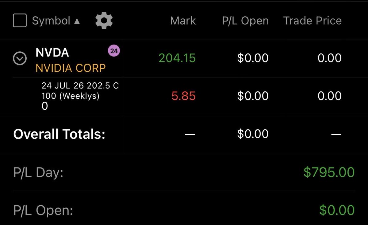Tahxic's tweet photo. Someone always knows $NVDA  +800 https://t.co/1g9PP27kl7