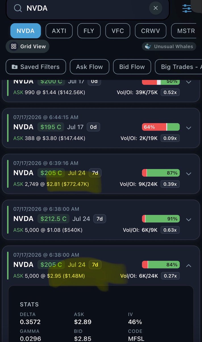 Tahxic's tweet photo. Someone always knows $NVDA  +800 https://t.co/1g9PP27kl7