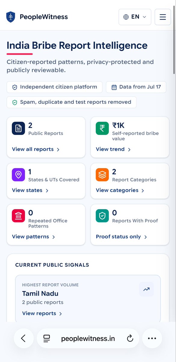 raavanamavan7's tweet photo. Today, we are proud to announce the nationwide launch of PeopleWitness [ https://t.co/rTF6vHJlXq ] an independent, non-commercial citizen platform created to make bribery, corruption and failures in public services visible.

Citizens can anonymously document their experiences, support similar reports, share local context and bring recurring problems into the public record.

Built for all 28 States, 8 Union Territories, and the 22 languages recognised by the Constitution of India.

No login. No bureaucracy. No fear. Just citizens speaking up with facts.

Your voice. Your language. Your witness.

👉🏻 https://t.co/rTF6vHJlXq

@ANI @PTI_News @IndianExpress @the_hindu @ndtv @IndiaToday @timesofindia @CNNnews18 @firstpost  

#PeopleWitness #ReportCorruption #EndBribery #PublicAccountability #CitizenVoice #IndiaAgainstCorruption