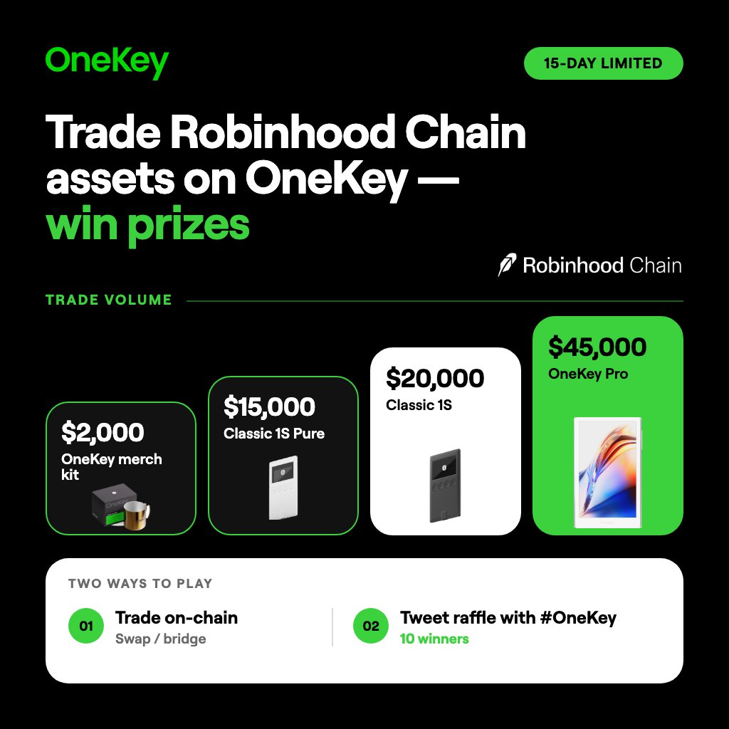 OneKeyHQ's tweet photo. Trade Robinhood Chain assets on OneKey and win prizes 🎁

Two ways to play:
> Trade on-chain
> Post & win

Rules and entry details below
🗓 July 17–31