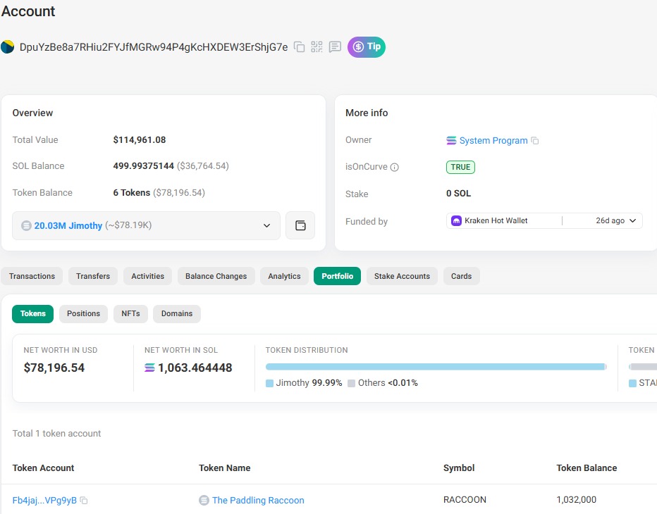 nv15011972's tweet photo. Team's now loading up another bag of $RACOON through their side wallets.

Looks like $RACOON might be the next ticker they send.

They just keep aping in through those side wallets.

grabbed some another $racoon lore too

GjNnWCGkusYM1tcwvyr7Arywa8hF8YMP6JU3f5fLpump

this ca https://t.co/rA6Xj7Gqlp