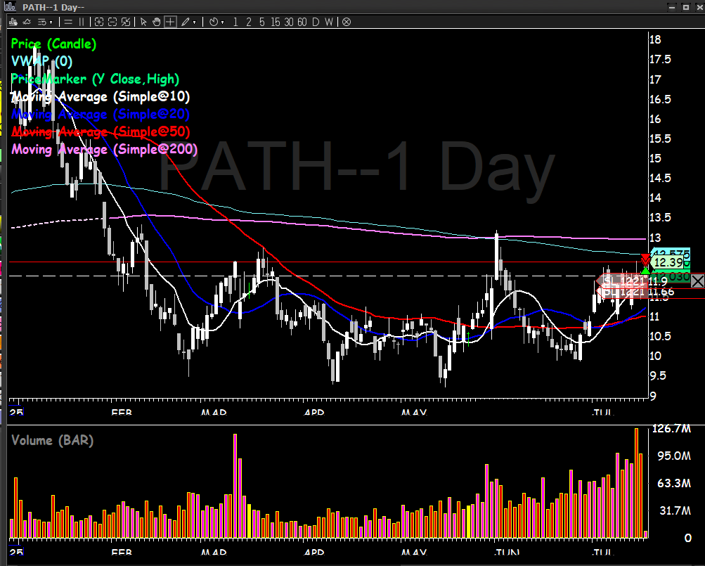 l_conviction's tweet photo. $PATH my fav robotics play so far https://t.co/gUr4fk2CCH