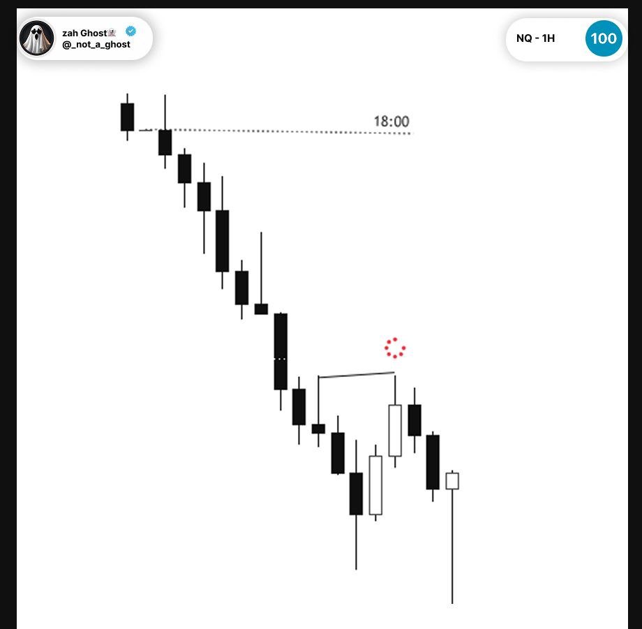 _not_a_ghost's tweet photo. $NQ Short

     3R https://t.co/awPO0BbQve
