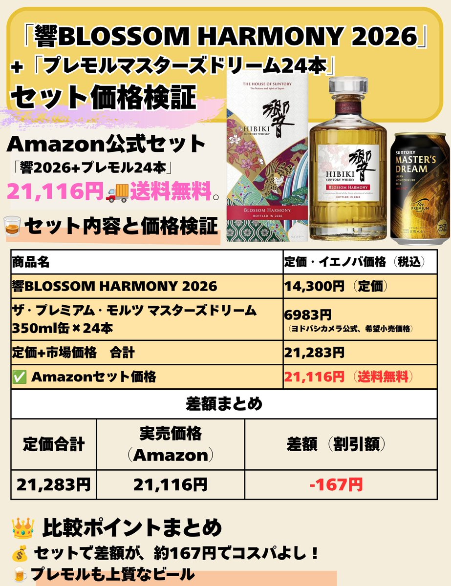 定価検証！【Amazon公式出品】の、山崎2026、白州2026、響BH2026