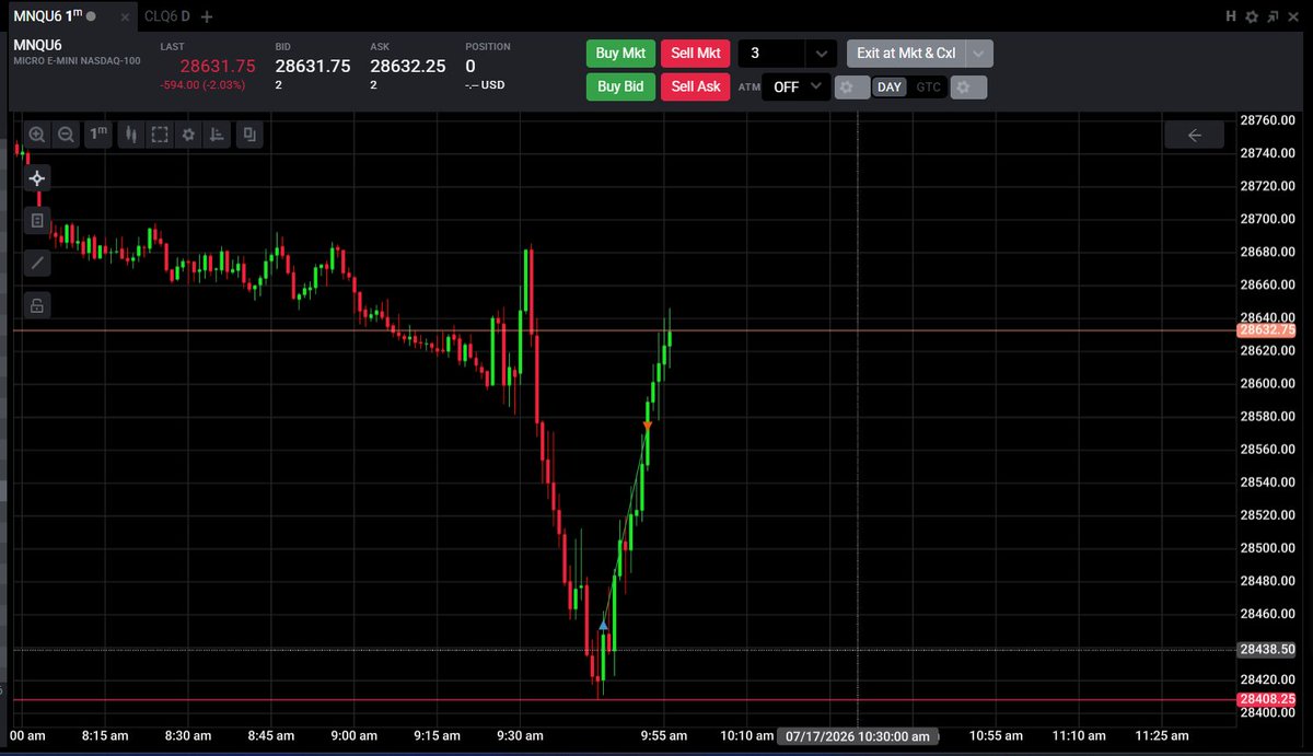 Bashi_trades's tweet photo. w day 

#nq 

happy weekend https://t.co/BLraWUaloH