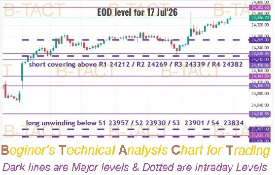 AbhayAsai's tweet photo. #NiftyLevels, #Nifty50, #StockMarketIndia, #NSENifty, #NiftyLevels, As it broke 24220 Level, It took support of S1-24212 it didn't close any candle below that, If it's a BO it need to open Gapup above 24382 & sustain, for any long the SL should be 24108π€ https://t.co/oFRiwReDLo