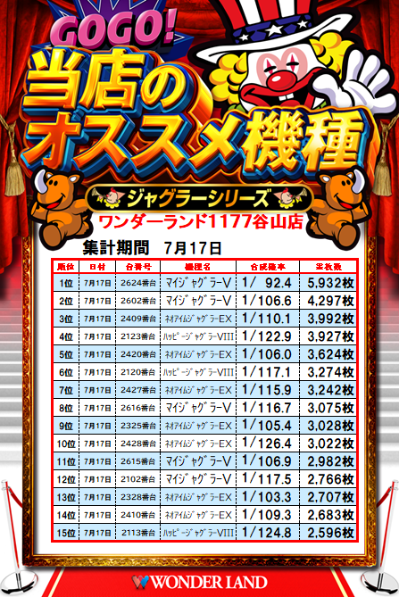 早速のランキング発表です!!