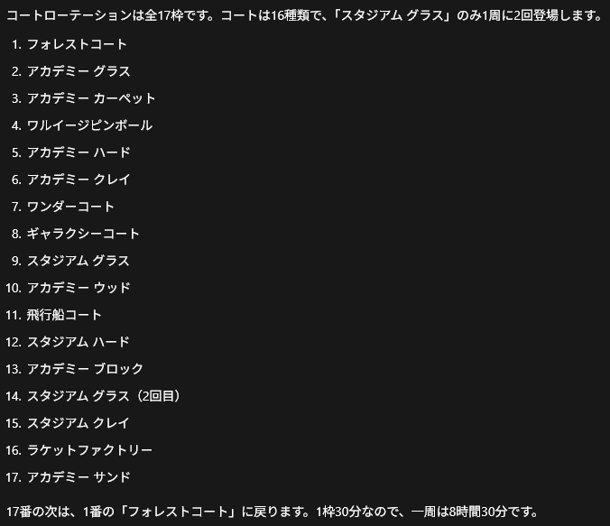 Lu_Na_Clock's tweet photo. ランクマッチのコートのローテーションを更新しました！

昨日～本日の何人かの配信を参考にし、自身でも確認・ロジックの再調査も行ったので恐らくこれで合ってると思います

どうやらローテーションでグラスコートが2回出るようになったようです
https://t.co/mnwTcz5coW
#マリオテニスフィーバー https://t.co/4fLGROXfA0