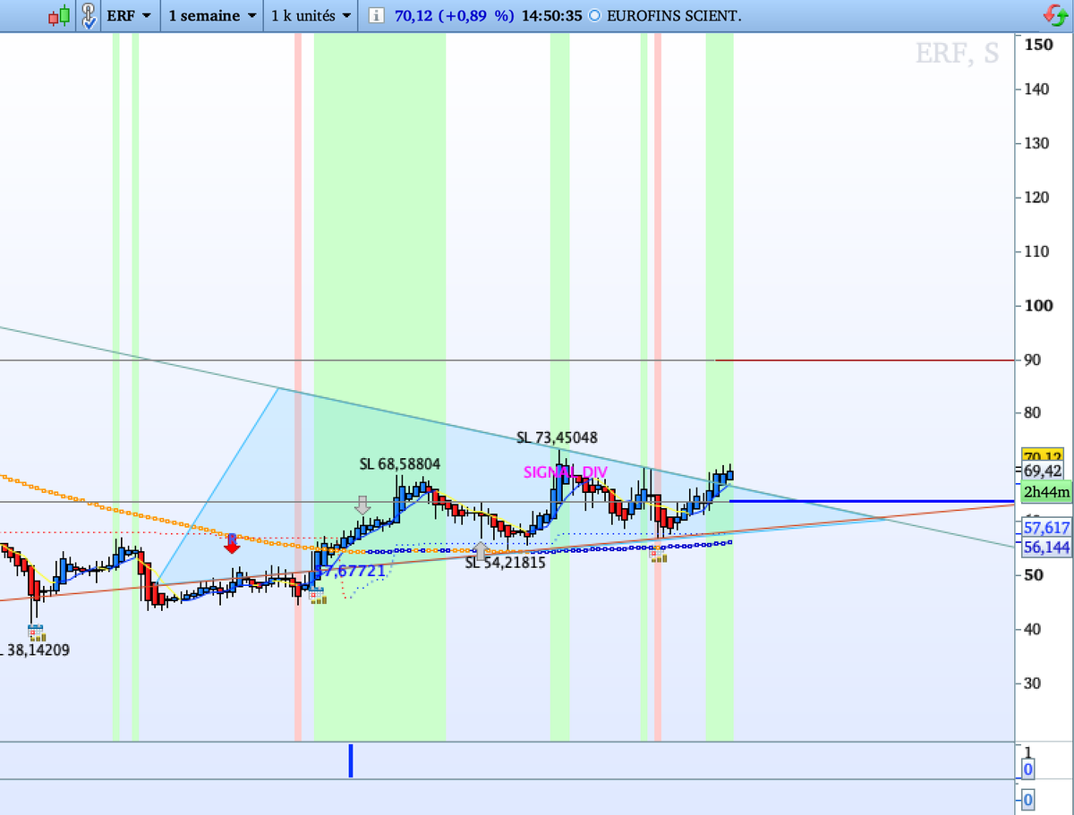 Dax30T's tweet photo. #ERF
911RS, L'indicateur ultime pour trader efficacement . 911RS utilise l'#IA pour des décisions plus rapides et plus précises que jamais.   #Nasdaq #DAX #Crypto #DayTrading #SwingTrading #TradingSignals #ProRealTime #saxobank #tradingview https://t.co/5PB6kDoNRT